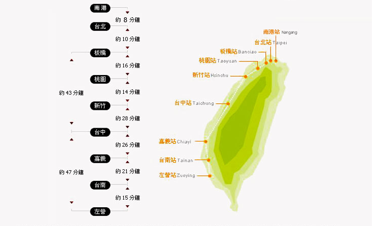 台湾高铁线路